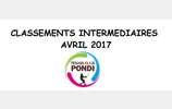 Classements Intermédiaires Avril 2017