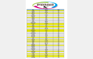 Classements 2017 / 2018