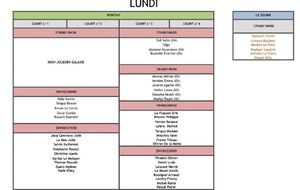 Groupes et lieux d'entrainement pour la saison 2019/2020