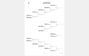 Tournoi Interne : le tableau Homme !