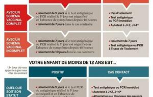 Nouvelles mesures Sanitaires au 06/01/2022
