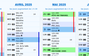 Modification des entrainements du 30 avril au 3 mai 2025