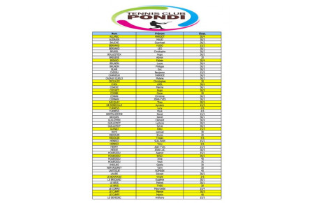 Classements 2017 / 2018