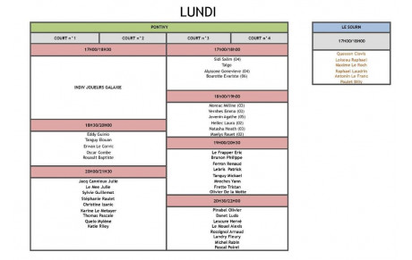 Groupes et lieux d'entrainement pour la saison 2019/2020