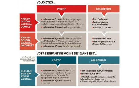 Nouvelles mesures Sanitaires au 06/01/2022